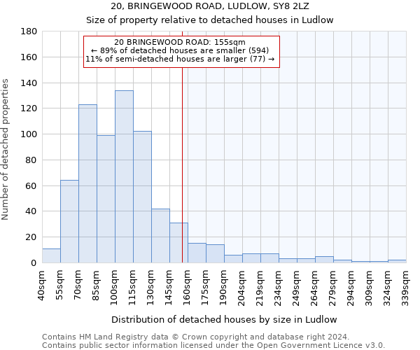 20, BRINGEWOOD ROAD, LUDLOW, SY8 2LZ: Size of property relative to detached houses in Ludlow