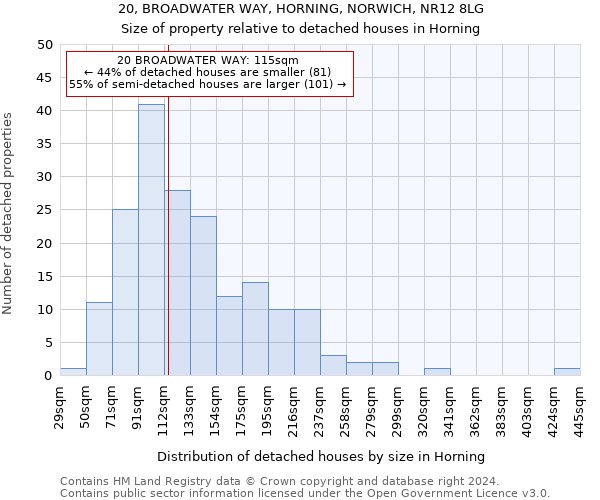 20, BROADWATER WAY, HORNING, NORWICH, NR12 8LG: Size of property relative to detached houses in Horning