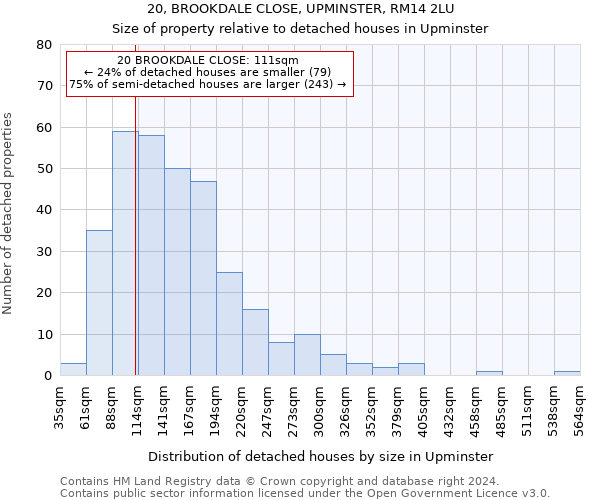 20, BROOKDALE CLOSE, UPMINSTER, RM14 2LU: Size of property relative to detached houses in Upminster