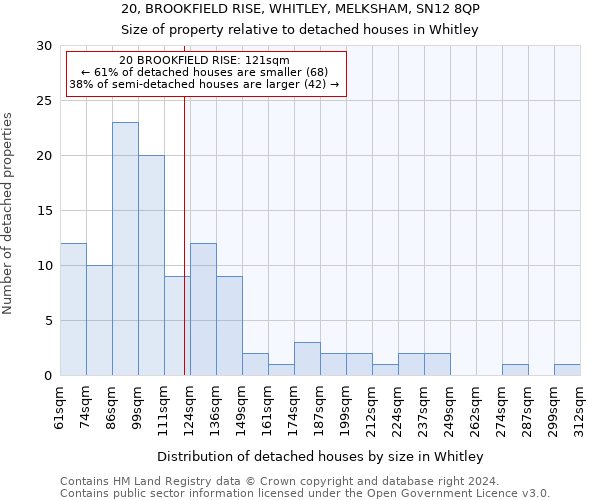 20, BROOKFIELD RISE, WHITLEY, MELKSHAM, SN12 8QP: Size of property relative to detached houses in Whitley