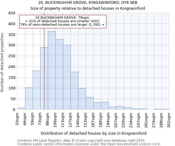 20, BUCKINGHAM GROVE, KINGSWINFORD, DY6 9EB: Size of property relative to detached houses in Kingswinford