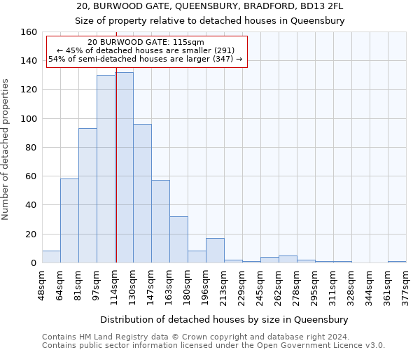 20, BURWOOD GATE, QUEENSBURY, BRADFORD, BD13 2FL: Size of property relative to detached houses in Queensbury