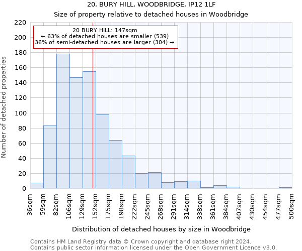 20, BURY HILL, WOODBRIDGE, IP12 1LF: Size of property relative to detached houses in Woodbridge