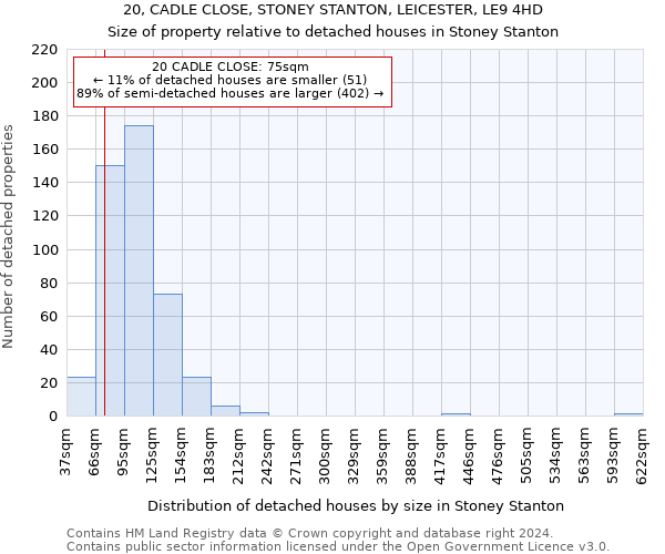 20, CADLE CLOSE, STONEY STANTON, LEICESTER, LE9 4HD: Size of property relative to detached houses in Stoney Stanton