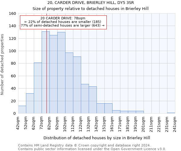 20, CARDER DRIVE, BRIERLEY HILL, DY5 3SR: Size of property relative to detached houses in Brierley Hill