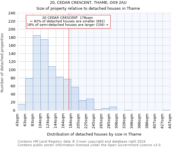 20, CEDAR CRESCENT, THAME, OX9 2AU: Size of property relative to detached houses in Thame