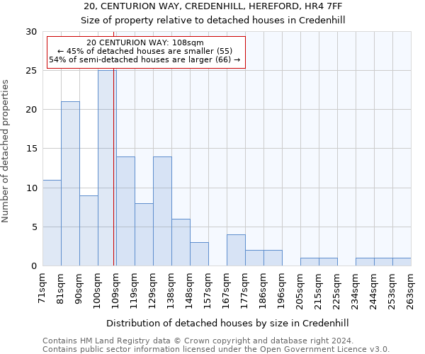 20, CENTURION WAY, CREDENHILL, HEREFORD, HR4 7FF: Size of property relative to detached houses in Credenhill