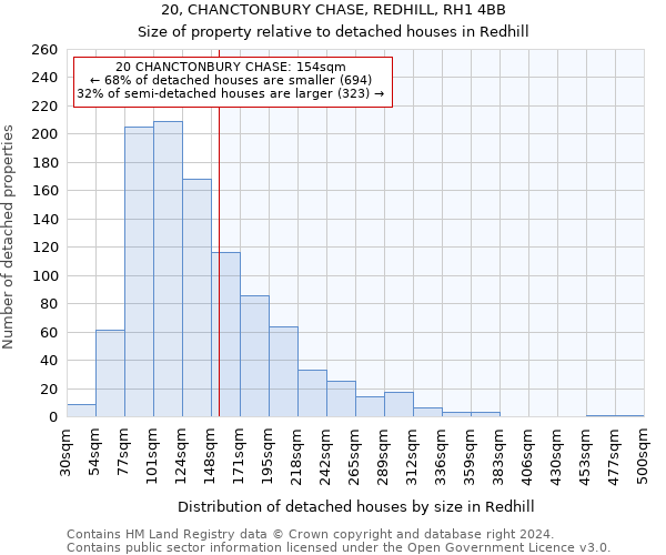 20, CHANCTONBURY CHASE, REDHILL, RH1 4BB: Size of property relative to detached houses in Redhill