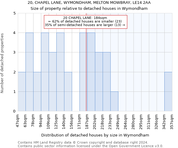 20, CHAPEL LANE, WYMONDHAM, MELTON MOWBRAY, LE14 2AA: Size of property relative to detached houses in Wymondham