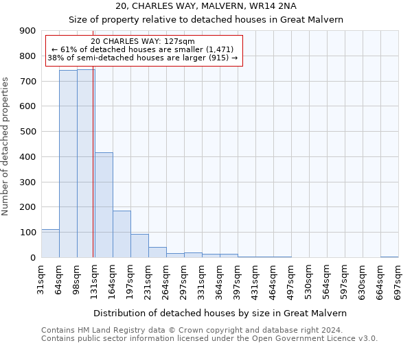 20, CHARLES WAY, MALVERN, WR14 2NA: Size of property relative to detached houses in Great Malvern