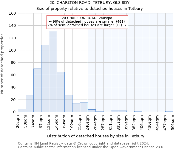 20, CHARLTON ROAD, TETBURY, GL8 8DY: Size of property relative to detached houses in Tetbury