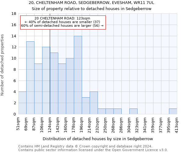 20, CHELTENHAM ROAD, SEDGEBERROW, EVESHAM, WR11 7UL: Size of property relative to detached houses in Sedgeberrow