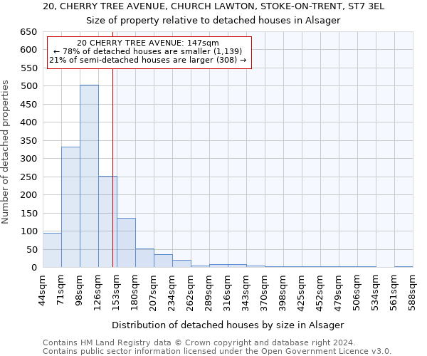 20, CHERRY TREE AVENUE, CHURCH LAWTON, STOKE-ON-TRENT, ST7 3EL: Size of property relative to detached houses in Alsager