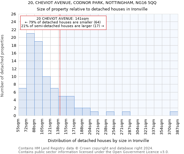 20, CHEVIOT AVENUE, CODNOR PARK, NOTTINGHAM, NG16 5QQ: Size of property relative to detached houses in Ironville