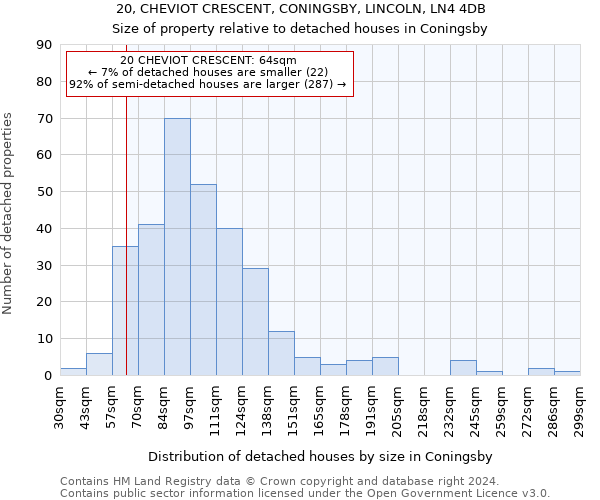 20, CHEVIOT CRESCENT, CONINGSBY, LINCOLN, LN4 4DB: Size of property relative to detached houses in Coningsby