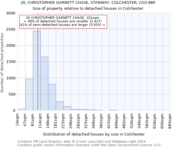 20, CHRISTOPHER GARNETT CHASE, STANWAY, COLCHESTER, CO3 8BP: Size of property relative to detached houses in Colchester