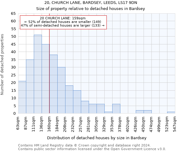 20, CHURCH LANE, BARDSEY, LEEDS, LS17 9DN: Size of property relative to detached houses in Bardsey