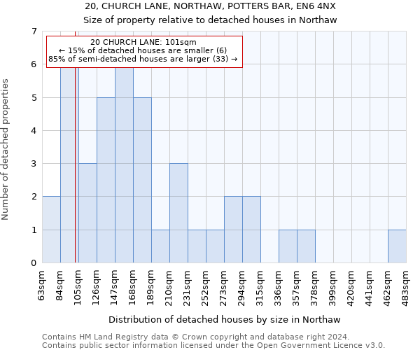 20, CHURCH LANE, NORTHAW, POTTERS BAR, EN6 4NX: Size of property relative to detached houses in Northaw