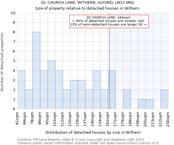 20, CHURCH LANE, WITHERN, ALFORD, LN13 0NG: Size of property relative to detached houses in Withern