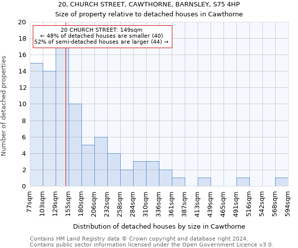 20, CHURCH STREET, CAWTHORNE, BARNSLEY, S75 4HP: Size of property relative to detached houses in Cawthorne