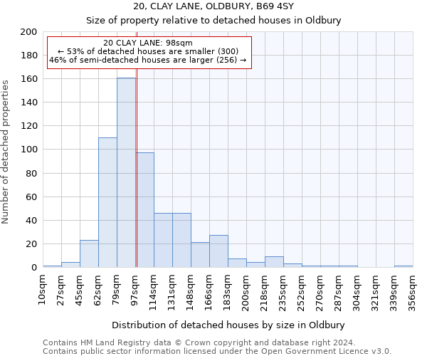 20, CLAY LANE, OLDBURY, B69 4SY: Size of property relative to detached houses in Oldbury