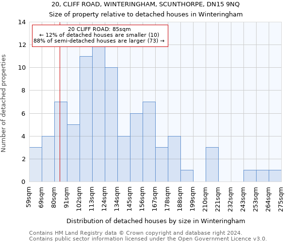 20, CLIFF ROAD, WINTERINGHAM, SCUNTHORPE, DN15 9NQ: Size of property relative to detached houses in Winteringham