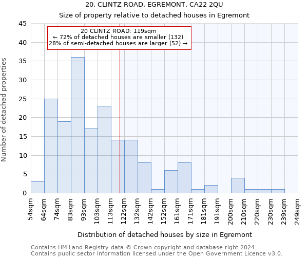 20, CLINTZ ROAD, EGREMONT, CA22 2QU: Size of property relative to detached houses in Egremont