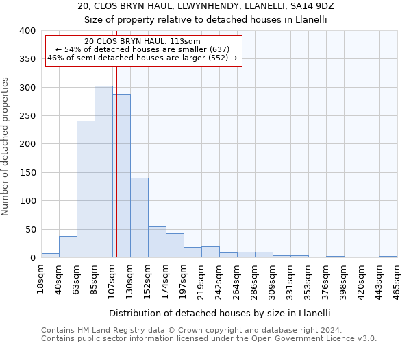 20, CLOS BRYN HAUL, LLWYNHENDY, LLANELLI, SA14 9DZ: Size of property relative to detached houses in Llanelli