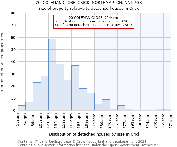 20, COLEMAN CLOSE, CRICK, NORTHAMPTON, NN6 7GB: Size of property relative to detached houses in Crick