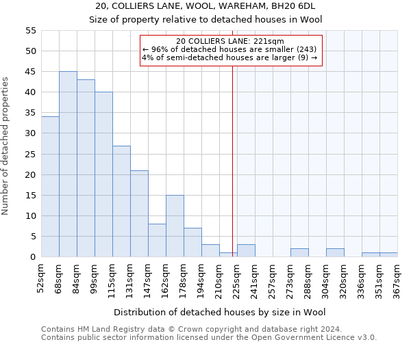 20, COLLIERS LANE, WOOL, WAREHAM, BH20 6DL: Size of property relative to detached houses in Wool