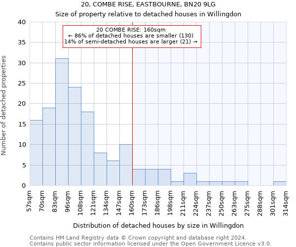 20, COMBE RISE, EASTBOURNE, BN20 9LG: Size of property relative to detached houses in Willingdon