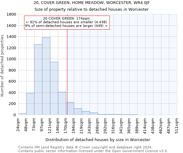 20, COVER GREEN, HOME MEADOW, WORCESTER, WR4 0JF: Size of property relative to detached houses in Worcester