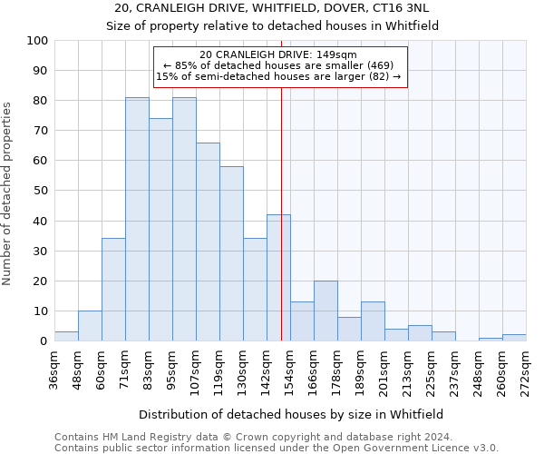 20, CRANLEIGH DRIVE, WHITFIELD, DOVER, CT16 3NL: Size of property relative to detached houses in Whitfield