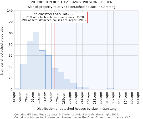 20, CROSTON ROAD, GARSTANG, PRESTON, PR3 1EN: Size of property relative to detached houses in Garstang