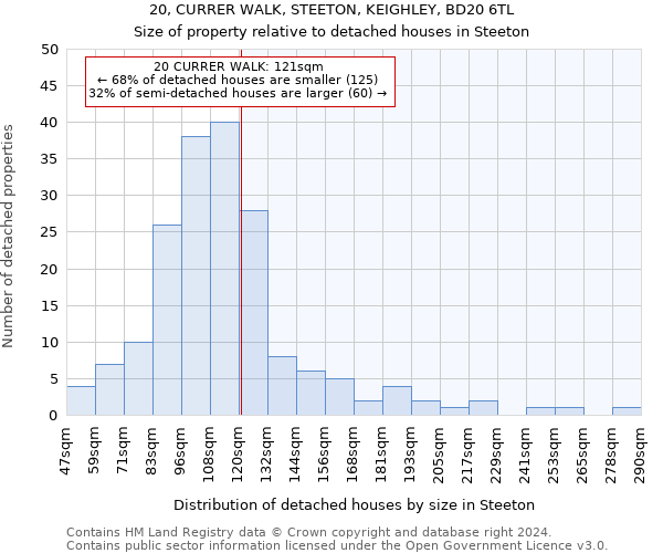 20, CURRER WALK, STEETON, KEIGHLEY, BD20 6TL: Size of property relative to detached houses in Steeton