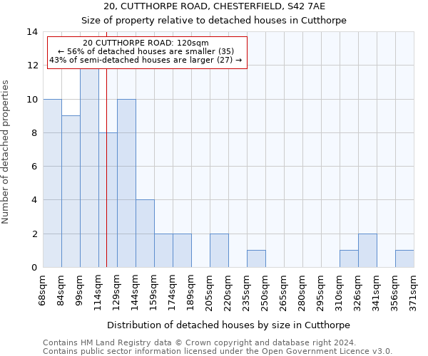 20, CUTTHORPE ROAD, CHESTERFIELD, S42 7AE: Size of property relative to detached houses in Cutthorpe