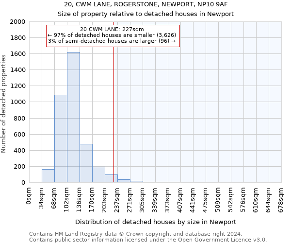 20, CWM LANE, ROGERSTONE, NEWPORT, NP10 9AF: Size of property relative to detached houses in Newport