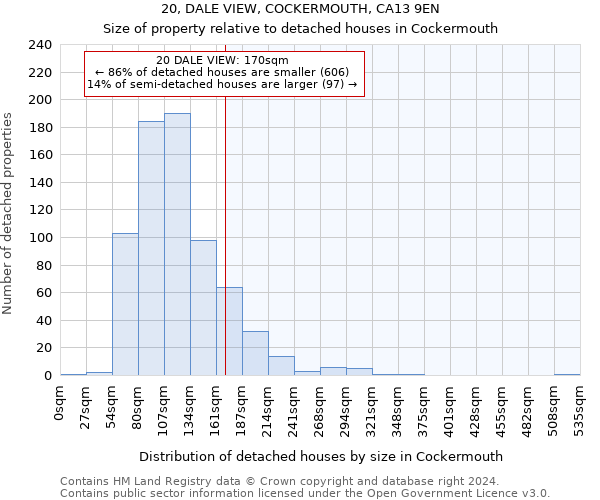 20, DALE VIEW, COCKERMOUTH, CA13 9EN: Size of property relative to detached houses in Cockermouth