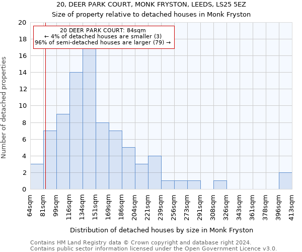 20, DEER PARK COURT, MONK FRYSTON, LEEDS, LS25 5EZ: Size of property relative to detached houses in Monk Fryston