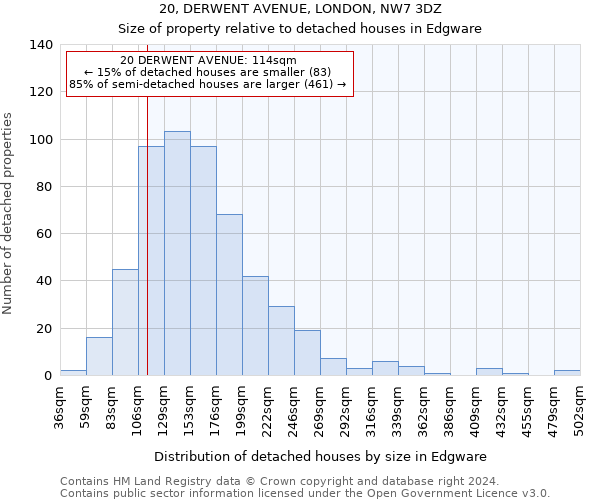 20, DERWENT AVENUE, LONDON, NW7 3DZ: Size of property relative to detached houses in Edgware