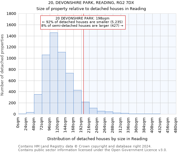 20, DEVONSHIRE PARK, READING, RG2 7DX: Size of property relative to detached houses in Reading