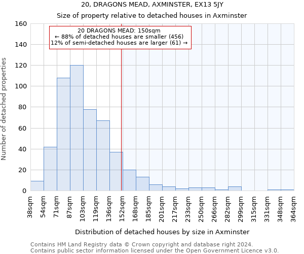 20, DRAGONS MEAD, AXMINSTER, EX13 5JY: Size of property relative to detached houses in Axminster