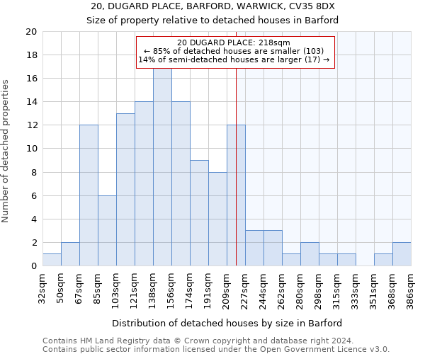 20, DUGARD PLACE, BARFORD, WARWICK, CV35 8DX: Size of property relative to detached houses in Barford