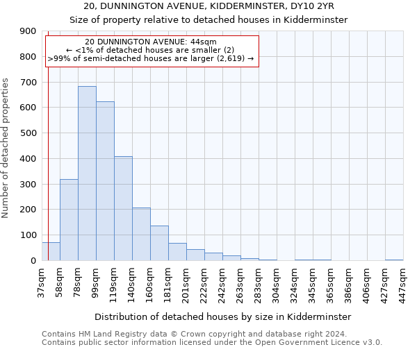 20, DUNNINGTON AVENUE, KIDDERMINSTER, DY10 2YR: Size of property relative to detached houses in Kidderminster