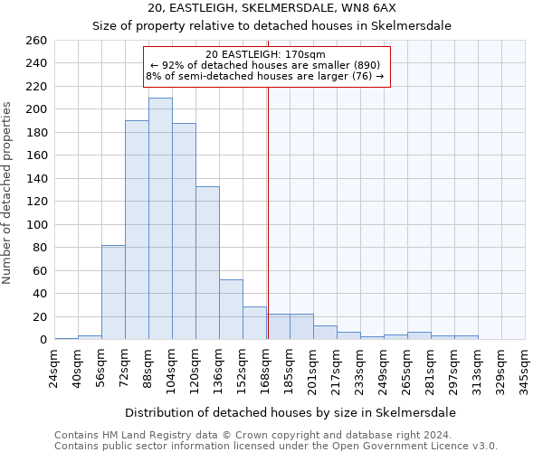 20, EASTLEIGH, SKELMERSDALE, WN8 6AX: Size of property relative to detached houses in Skelmersdale