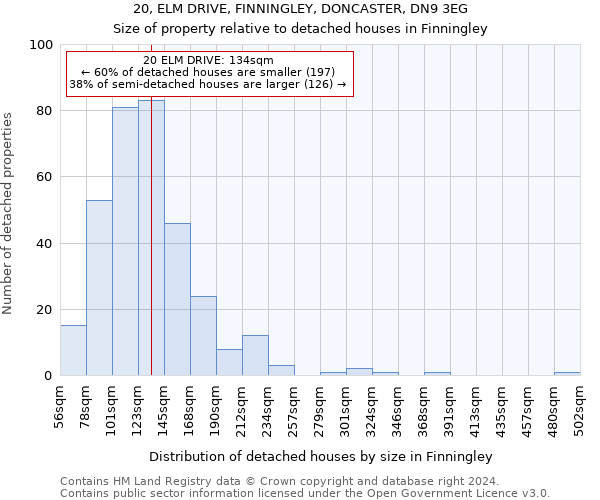 20, ELM DRIVE, FINNINGLEY, DONCASTER, DN9 3EG: Size of property relative to detached houses in Finningley