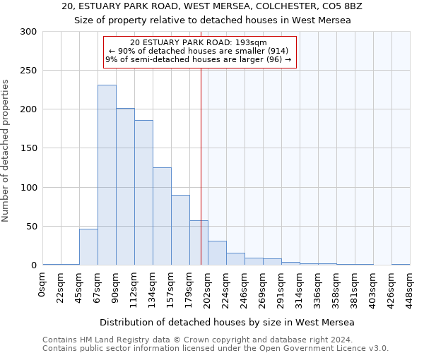 20, ESTUARY PARK ROAD, WEST MERSEA, COLCHESTER, CO5 8BZ: Size of property relative to detached houses in West Mersea