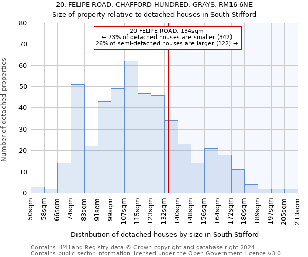 20, FELIPE ROAD, CHAFFORD HUNDRED, GRAYS, RM16 6NE: Size of property relative to detached houses in South Stifford