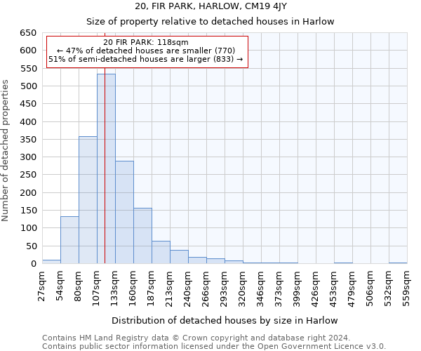 20, FIR PARK, HARLOW, CM19 4JY: Size of property relative to detached houses in Harlow