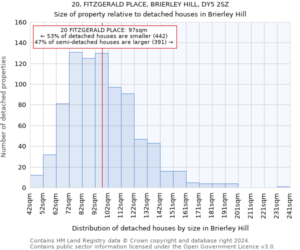 20, FITZGERALD PLACE, BRIERLEY HILL, DY5 2SZ: Size of property relative to detached houses in Brierley Hill